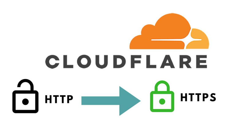 Jak zainstalować certyfikat Cloudflare SSL
